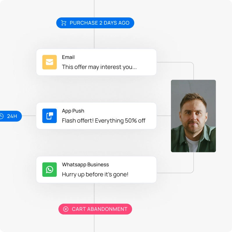 Automated Sales, Conversion Boost