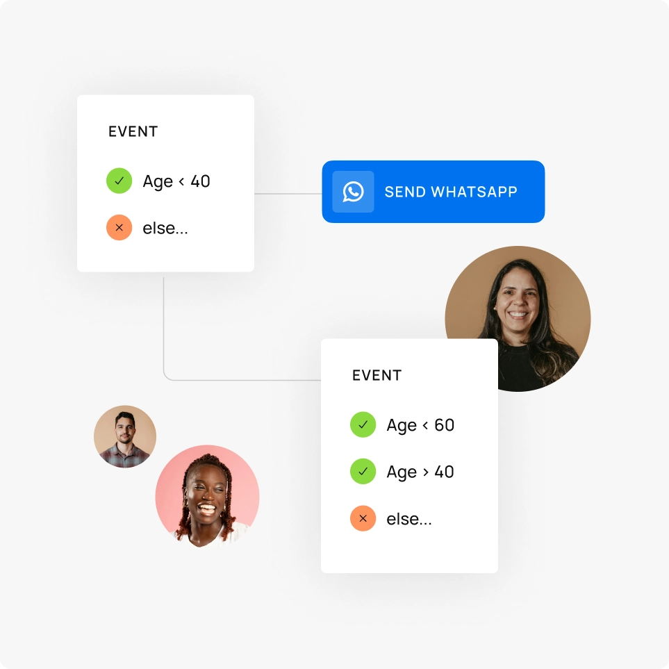 Marketing Campaigns Automation