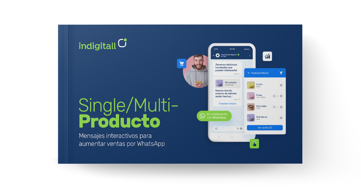 single-multiproducto