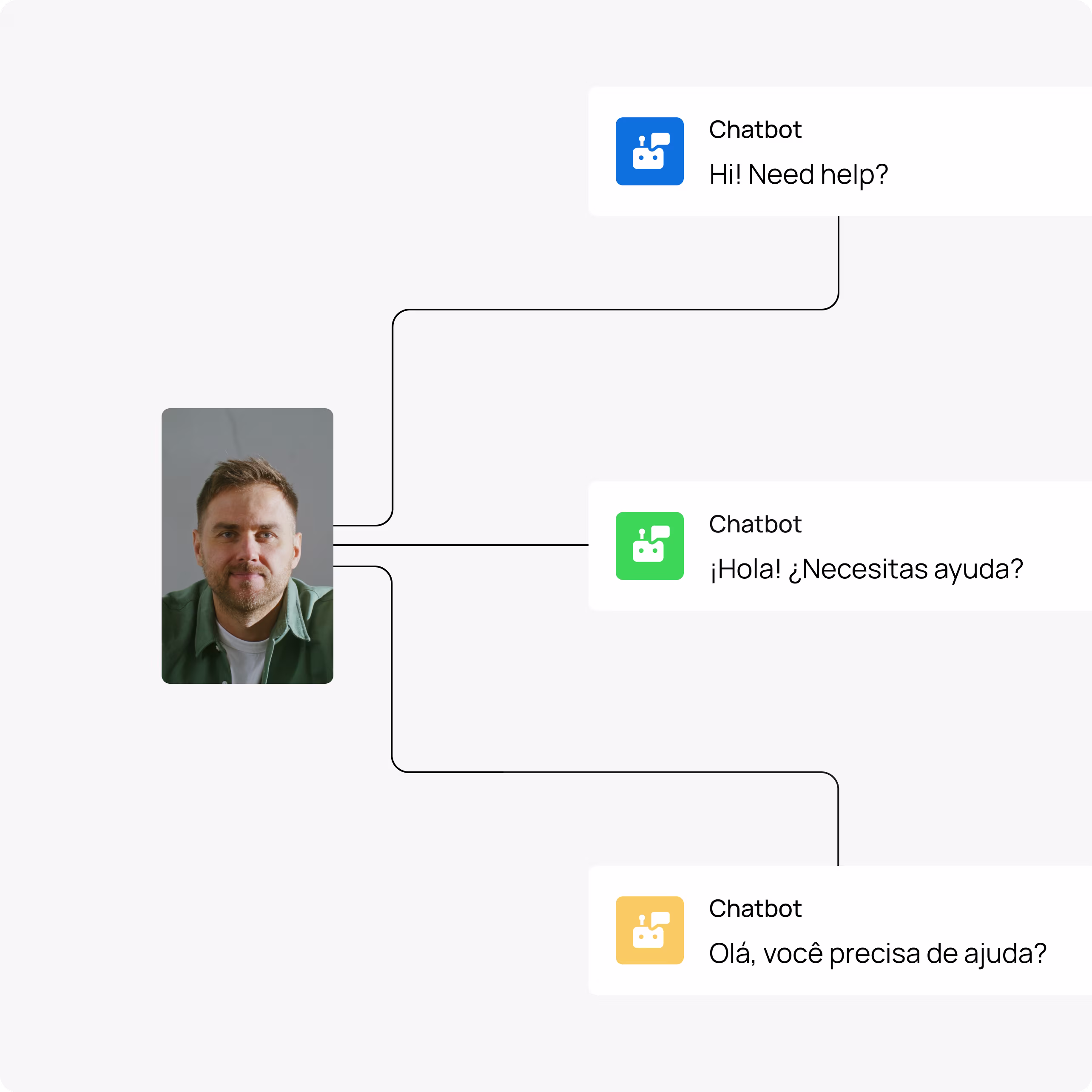 Omnichannel Chatbots