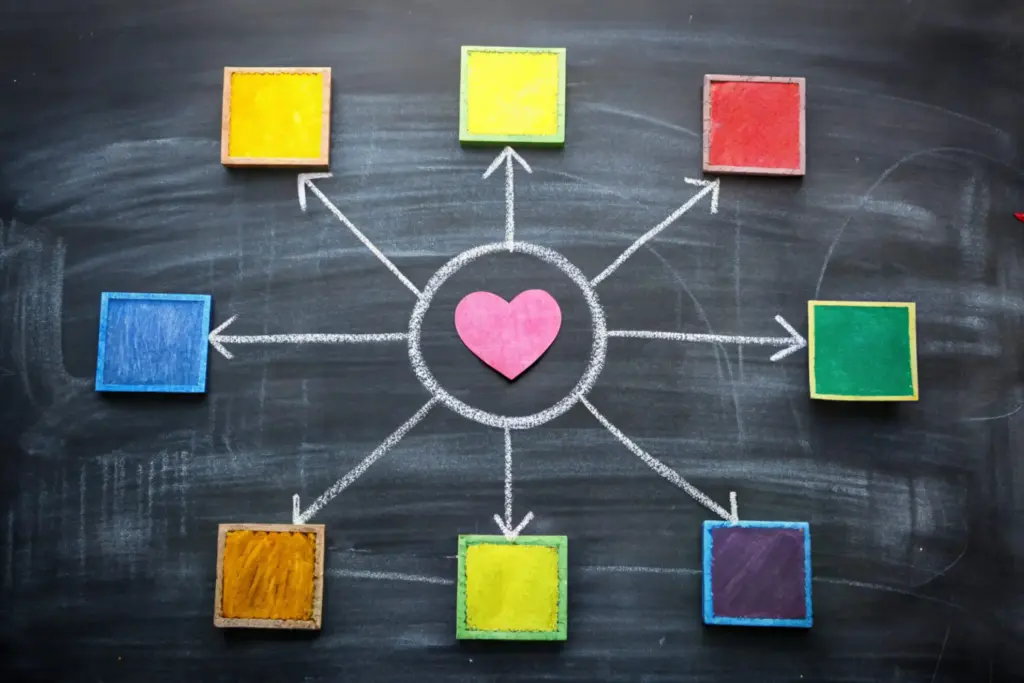 ¿No conectas bien con tu público? Usa el mapa de empatía