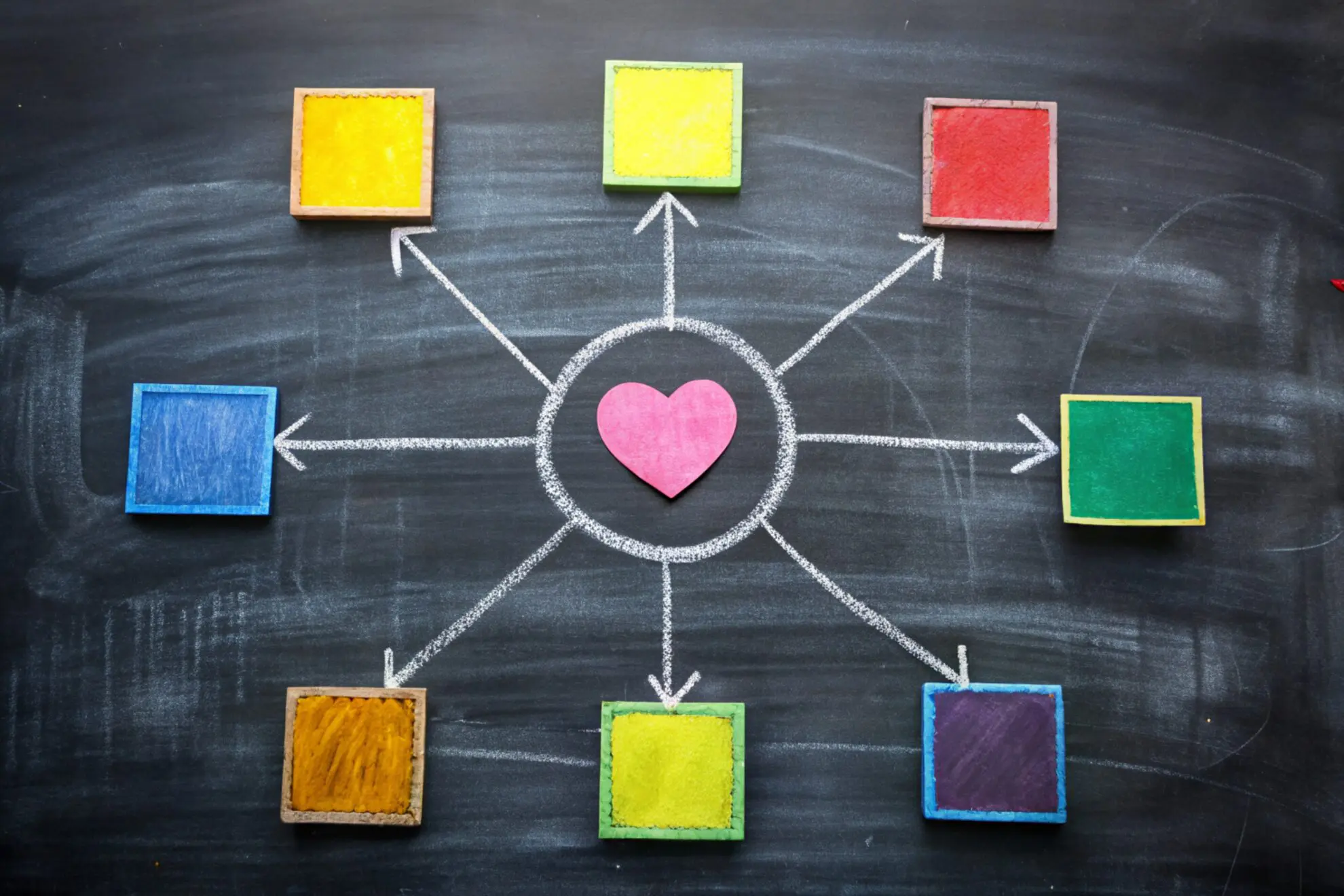 ¿No conectas bien con tu público? Usa el mapa de empatía