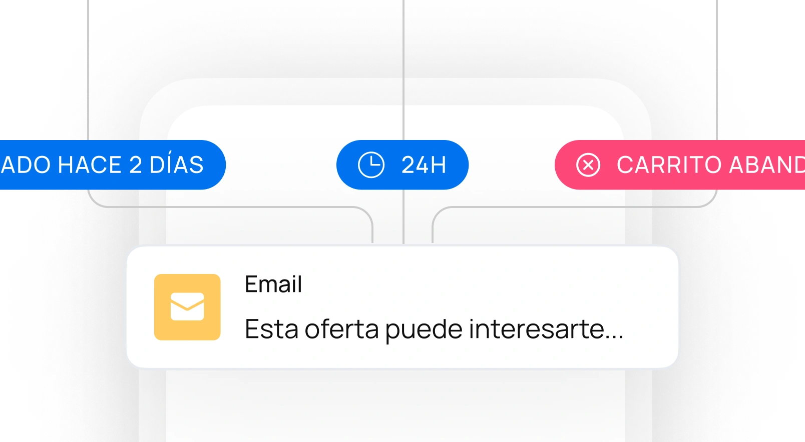 Recorridos de email automatizados