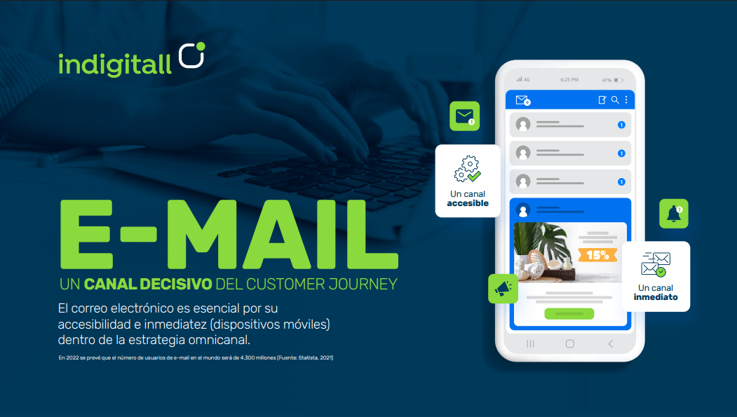 correo electronico
