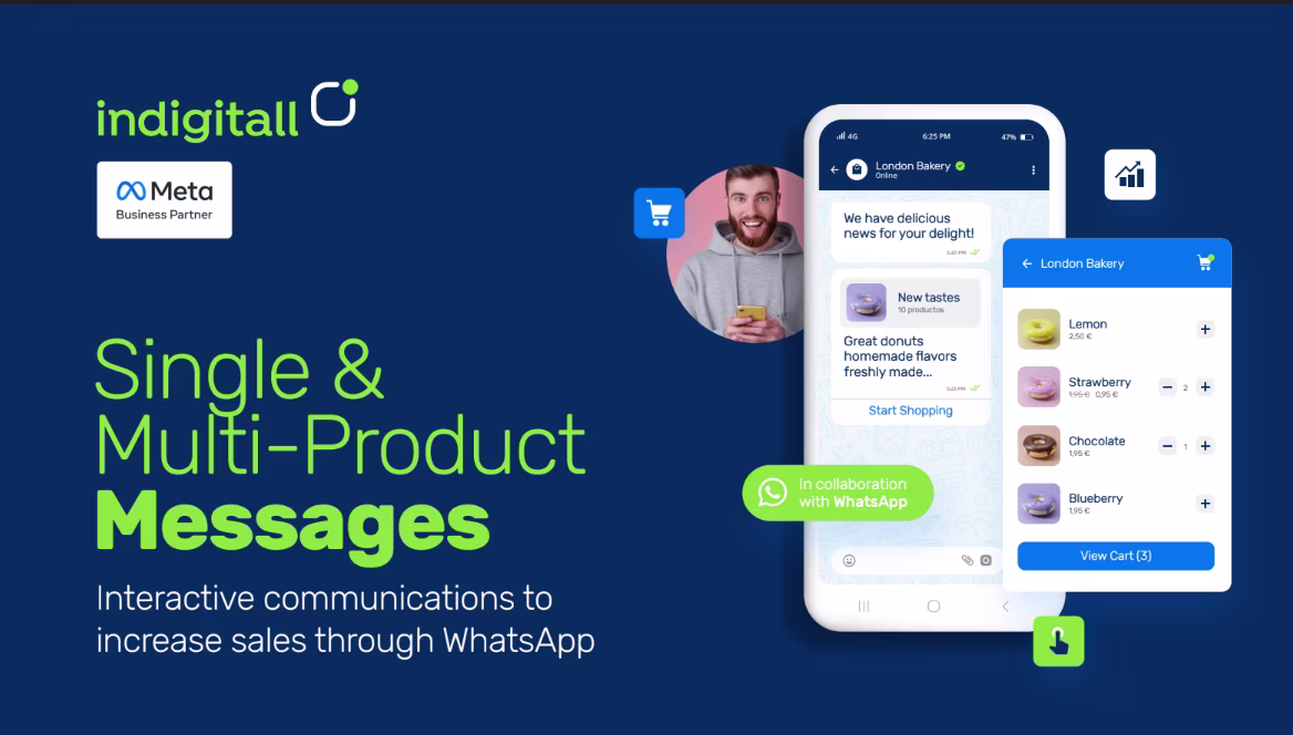 Single and Multi-Product Messages with Meta