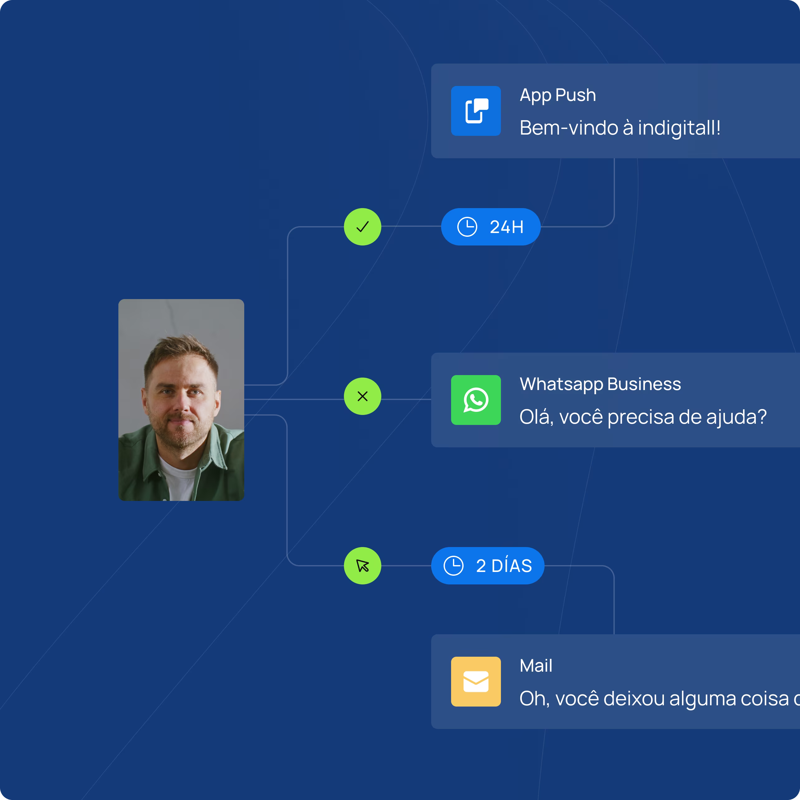 customer journey pt (1)