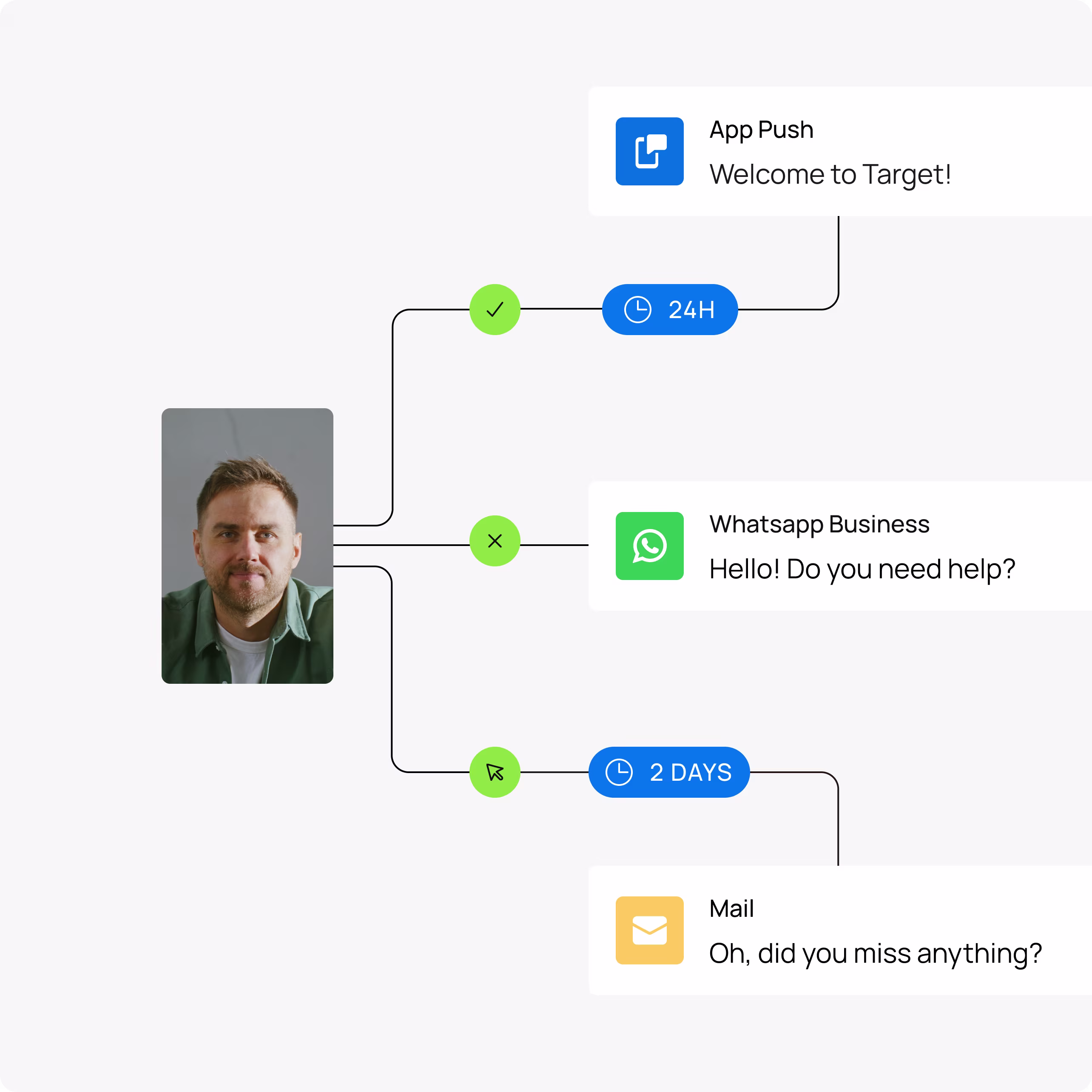 Digital Customer Engagement Example