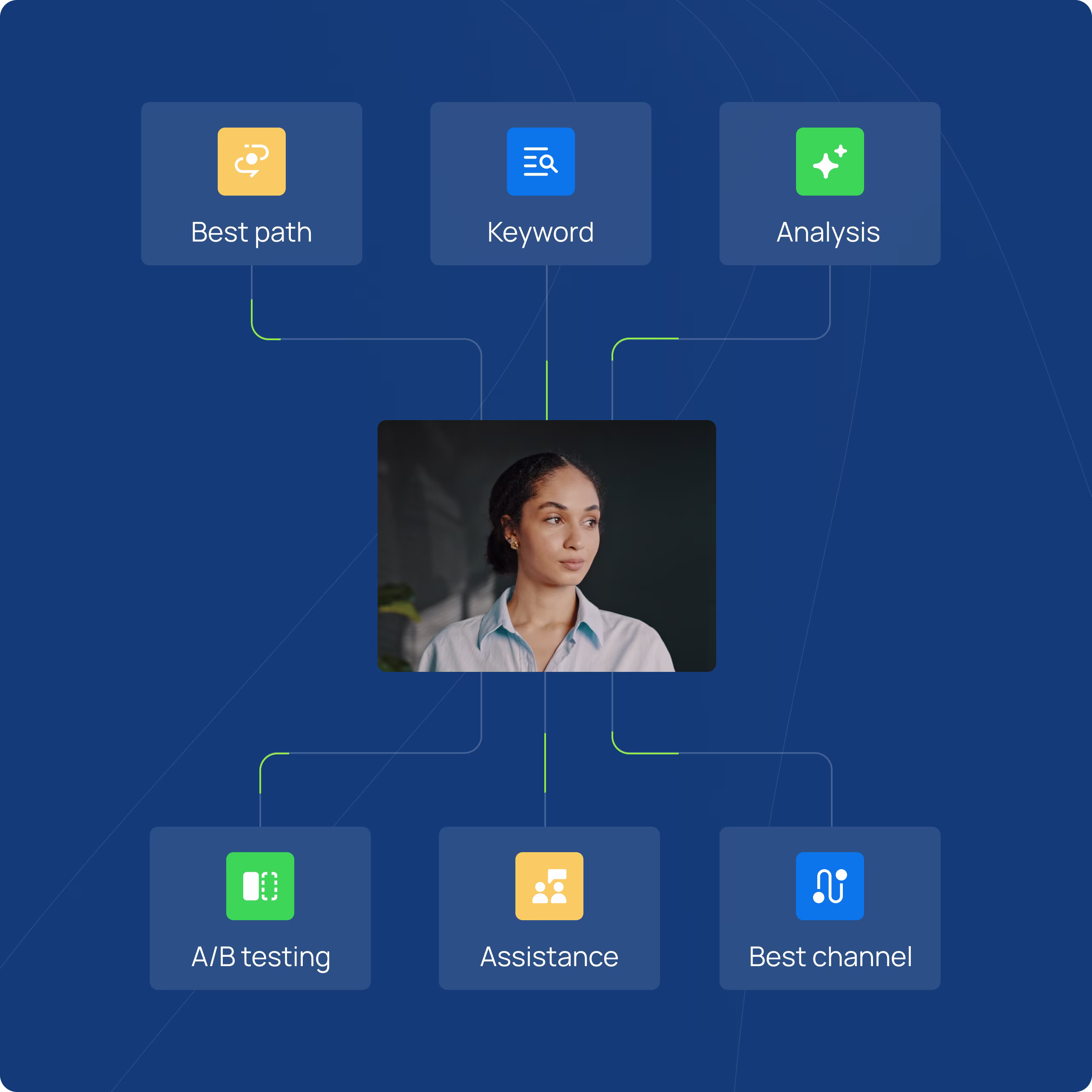 benefits of automating campaigns