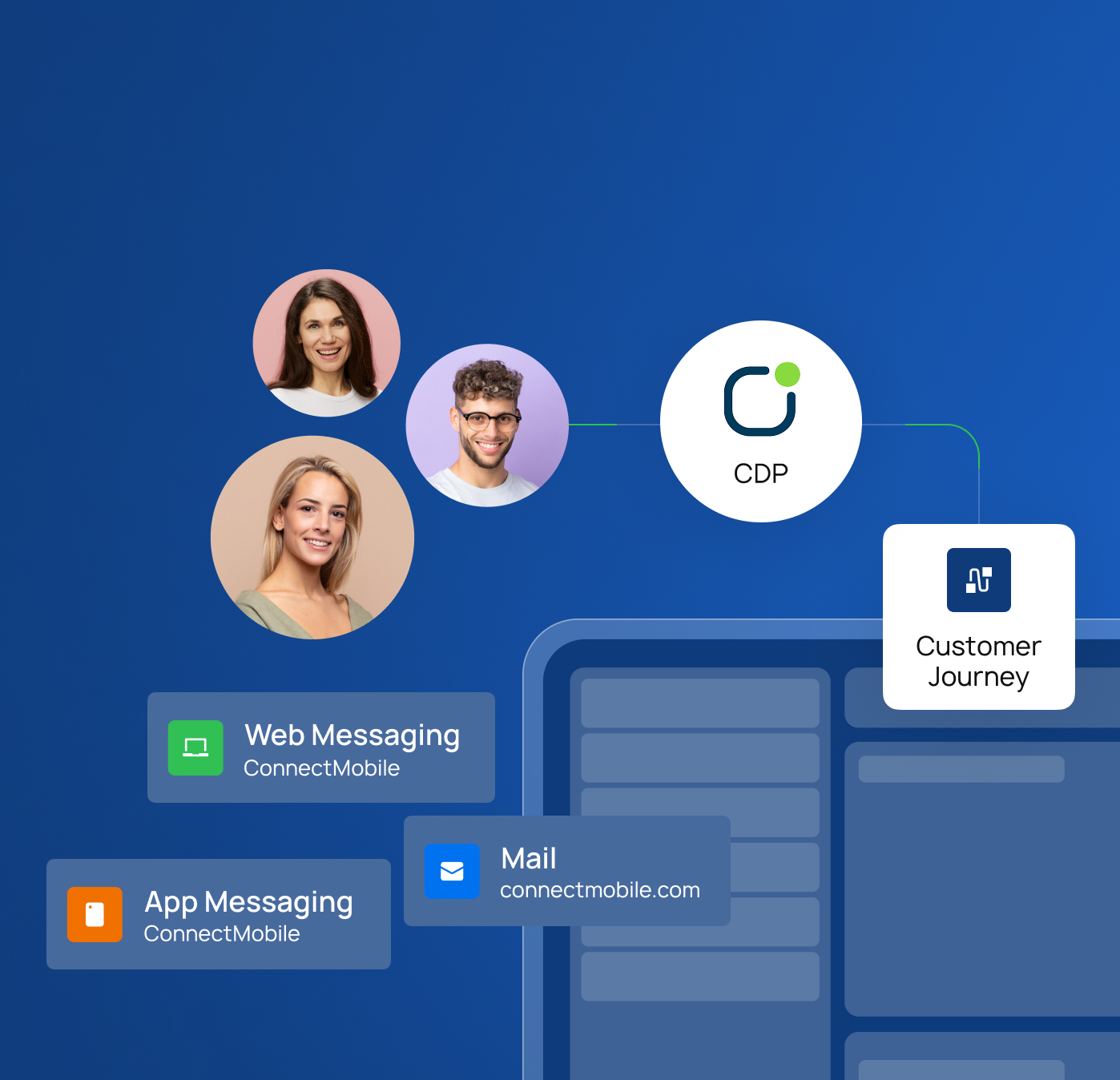 Customer Data Platform